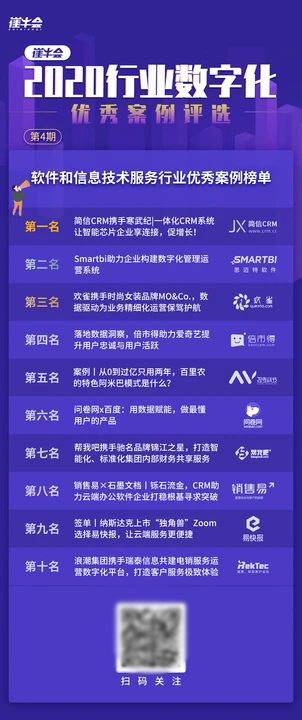 软件和信息技术服务行业最佳案例 技术服务的创新与实践