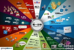连载 互联网 工作的革命 之数字生态